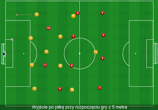 Gra bocznego obrońcy