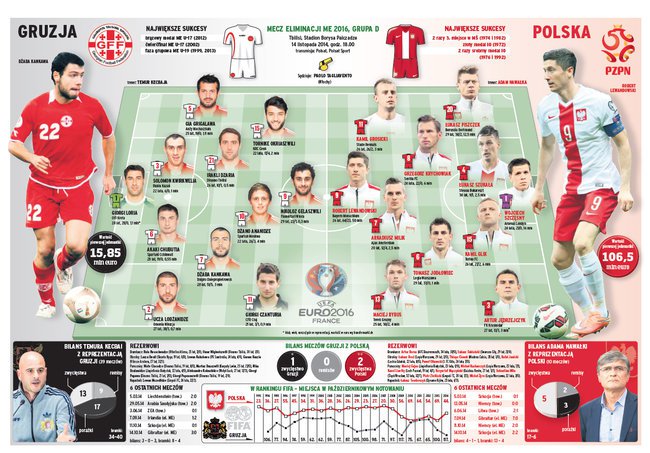 Mecz Polska:Gruzja, 4:0