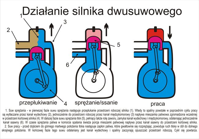 Silnik 2t dwusumowy