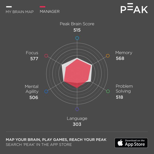 Mój mózg w porównaniu z innymi.