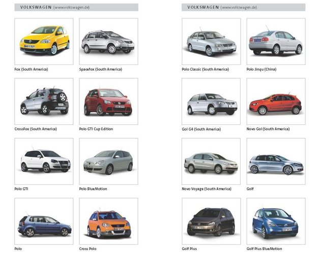 modele dostępne w ofercie koncernu Volkswagen