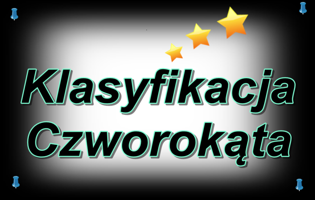 Wszystko o czworokątach